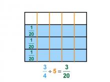 Math Clip Art--Dividing Fractions by Whole Numbers--Example 34--Three Fourths Divided by 5