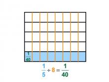 Math Clip Art--Dividing Fractions by Whole Numbers--Example 42--One Fifth Divided by 8
