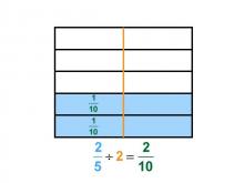 Math Clip Art--Dividing Fractions by Whole Numbers--Example 43--Two Fifths Divided by 2