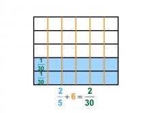 Math Clip Art--Dividing Fractions by Whole Numbers--Example 47--Two Fifths Divided by 6