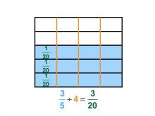 Math Clip Art--Dividing Fractions by Whole Numbers--Example 51--Three Fifths Divided by 4