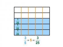 Math Clip Art--Dividing Fractions by Whole Numbers--Example 52--Three Fifths Divided by 5