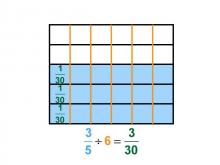 Math Clip Art--Dividing Fractions by Whole Numbers--Example 53--Three Fifths Divided by 6
