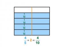 Math Clip Art--Dividing Fractions by Whole Numbers--Example 55--Four Fifths Divided by 2