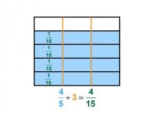 Math Clip Art--Dividing Fractions by Whole Numbers--Example 56--Four Fifths Divided by 3