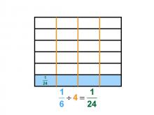Math Clip Art--Dividing Fractions by Whole Numbers--Example 63--One Sixth Divided by 4