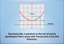 Math Clip Art--Quadratics Concepts--Equations of Parabolas, Image 2