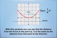 Math Clip Art--Quadratics Concepts--Equations of Parabolas, Image 4