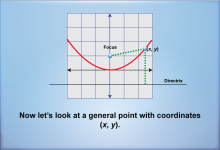 Math Clip Art--Quadratics Concepts--Equations of Parabolas, Image 5