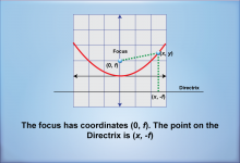 Math Clip Art--Quadratics Concepts--Equations of Parabolas, Image 6