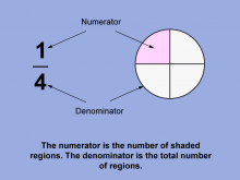 Math Clip Art--Fraction Concepts--Properties of Fractions, Image 7