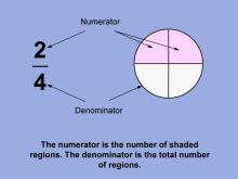 Math Clip Art--Fraction Concepts--Properties of Fractions, Image 8