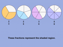 Math Clip Art--Fraction Concepts--Properties of Fractions, Image 11