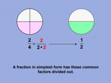 Math Clip Art--Fraction Concepts--Fractions in Simplest Form, Image 4