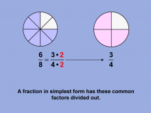 Math Clip Art--Fraction Concepts--Fractions in Simplest Form, Image 5