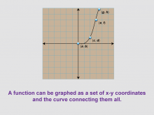 Math Clip Art--Function Concepts--Function Graphs, Image 5