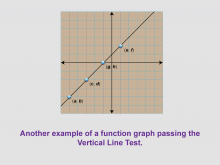 Math Clip Art--Function Concepts--Function Graphs, Image 7