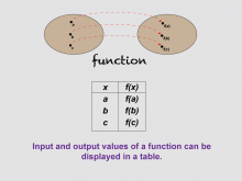 Math Clip Art--Function Concepts--Function Representatinos, Image 6
