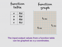 Math Clip Art--Function Concepts--Function Representatinos, Image 7