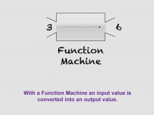 Math Clip Art--Function Concepts--Function Representatinos, Image 9