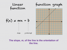 Math Clip Art--Linear Functions Concepts--Graphs of Linear Functions, Image 4