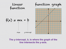 Math Clip Art--Linear Functions Concepts--Graphs of Linear Functions, Image 6
