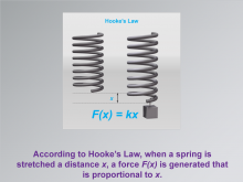 Math Clip Art--Applications of Linear Functions: Hooke's Law, Image 3