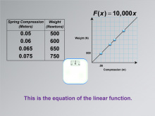 Math Clip Art--Applications of Linear Functions: Hooke's Law, Image 8