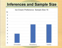 Math Clip Art--Statistics--Inferences and Sample Size, Image 2