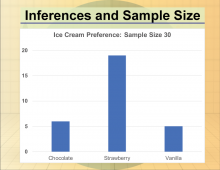 Math Clip Art--Statistics--Inferences and Sample Size, Image 3