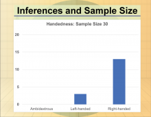 Math Clip Art--Statistics--Inferences and Sample Size, Image 7