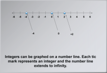 Math Clip Art--Number Systems--Integers, Image 3