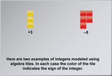 Math Clip Art--Number Systems--Integers, Image 9