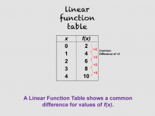 Math Clip Art--Linear Function Tables 02