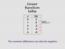 Math Clip Art--Linear Function Tables 03