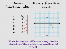 Math Clip Art--Linear Function Tables 07