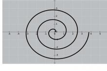Math Clip Art--Geometry Concepts--Logarithmic Spiral