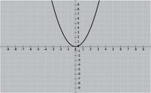 Math Clip Art--Function Concepts--Graphs of Functions and Relations--Parabola