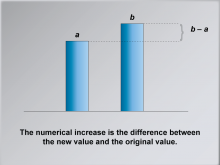 Math Clip Art--Ratios, Proportions, Percents--Percent Change, Image 3