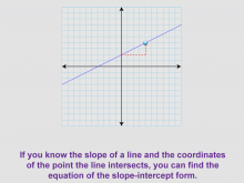 Math Clip Art--Linear Functions Concepts--Point-Slope Form, Image 2
