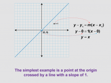 Math Clip Art--Linear Functions Concepts--Point-Slope Form, Image 7