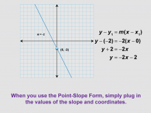 Math Clip Art--Linear Functions Concepts--Point-Slope Form, Image 9