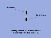 Math Clip Art--Fraction Concepts--Proper and Improper Fractions, Image 2