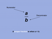Math Clip Art--Fraction Concepts--Proper and Improper Fractions, Image 4