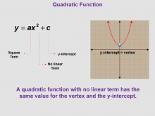 Math Clip Art--Function Concepts--Properties of Functions, Image 6