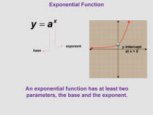 Math Clip Art--Function Concepts--Properties of Functions, Image 7