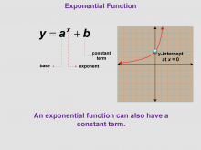 Math Clip Art--Function Concepts--Properties of Functions, Image 8