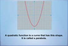 Math Clip Art--Quadratics Concepts--Intro to Quadratics, Image 2