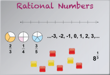 Math Clip Art--Number Systems--Rational Numbers, Image 1