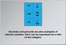 Math Clip Art--Number Systems--Rational Numbers, Image 6
